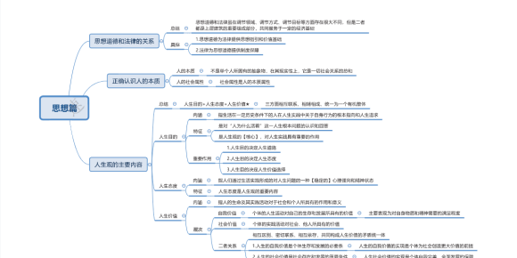 思想道德与法制